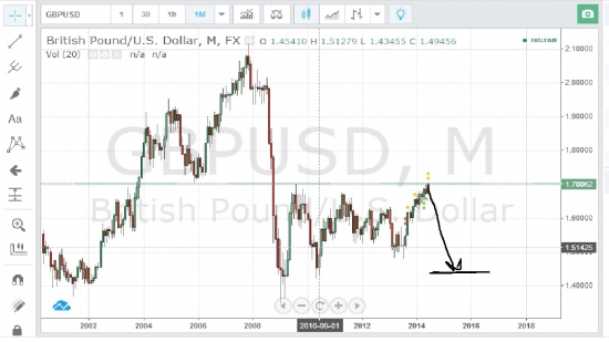 GBP SELL