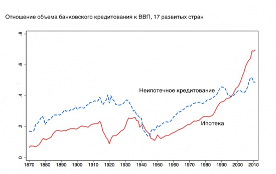 Как миф о собственном доме погубил мировую экономику