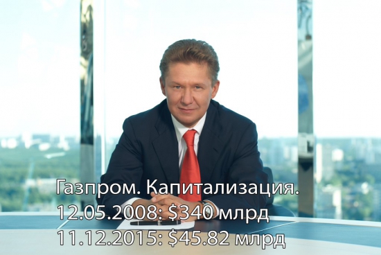 Газпром. Капитализация
