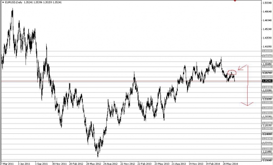 Eur\Usd.Развод а потом бегом на 1.3000.