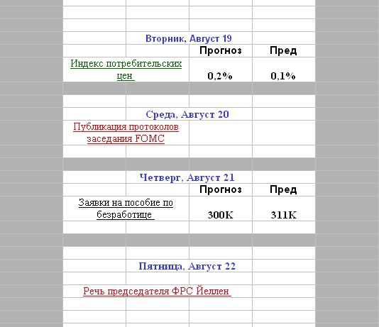 Обожаю когда золото бьет импульсами.