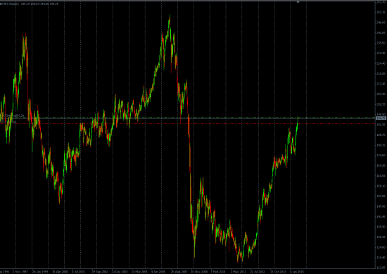 Gbp\Jpy ||| РЕКОРД РОСТА=10 НЕДЕЛЬ!.