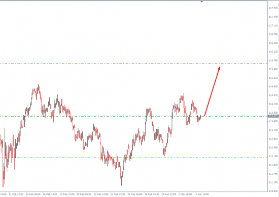 Прогнозик на завтра Usd\Jpy-Aud\usd