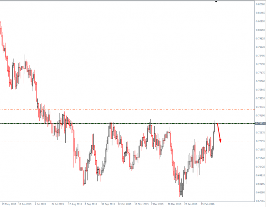 Прогнозик на завтра Usd\Jpy-Aud\usd