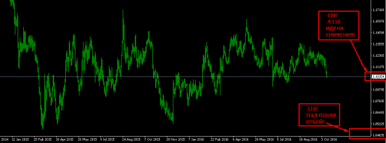 Eur\usd-Gbp\usd