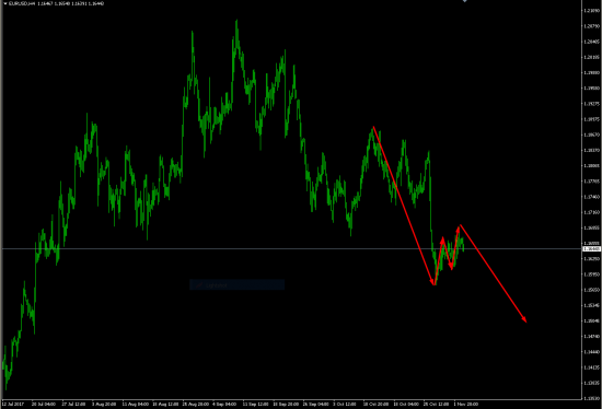 EUR\USD