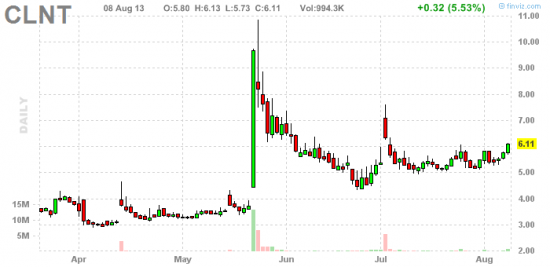 PennyStock News Research на 9.08.13