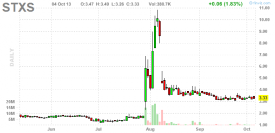 PennyStock News Research на 7.10.13