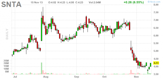 PennyStock News Research на 18.11.13
