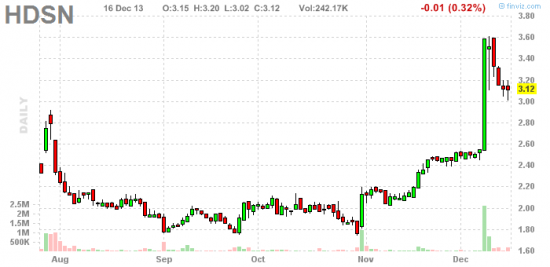 PennyStock News Research на 17.12.13