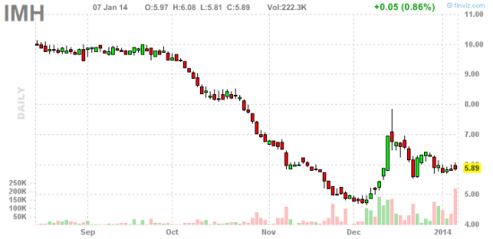 PennyStock News Research на 8.01.14