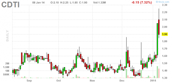 PennyStock News Research на 9.01.14