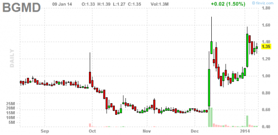PennyStock News Research на 10.01.14
