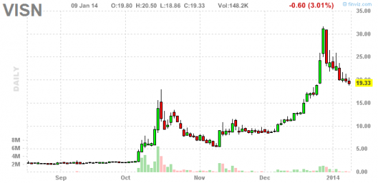 PennyStock News Research на 10.01.14