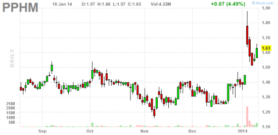 PennyStock News Research на 13.01.14