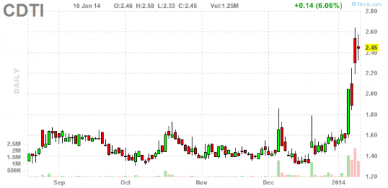 PennyStock News Research на 13.01.14