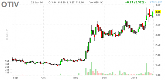 PennyStock News Research на 23.01.14