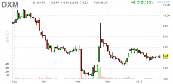PennyStock News Research на 24.01.14