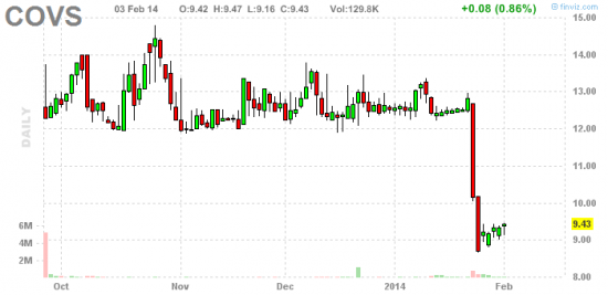 PennyStock News Research на 4.02.14