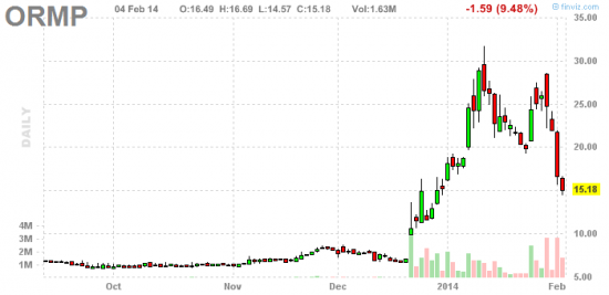 PennyStock News Research на 5.02.14