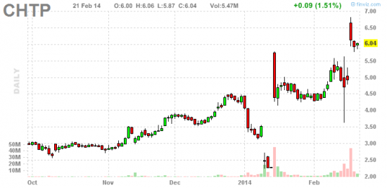 PennyStock News Research на 24.02.14