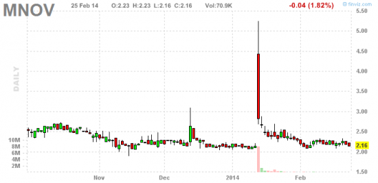 PennyStock News Research на 26.02.14