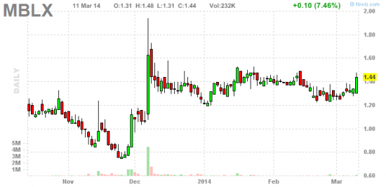 PennyStock News Research на 12.03.14