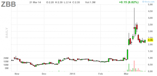 PennyStock News Research на 24.03.14