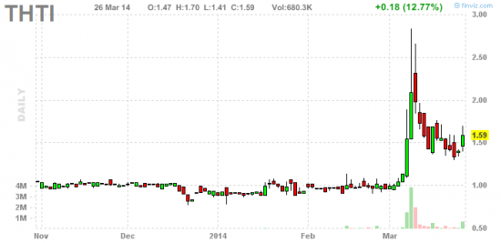 PennyStock News Research на 27.03.14