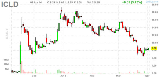 PennyStock News Research на 3.04.14