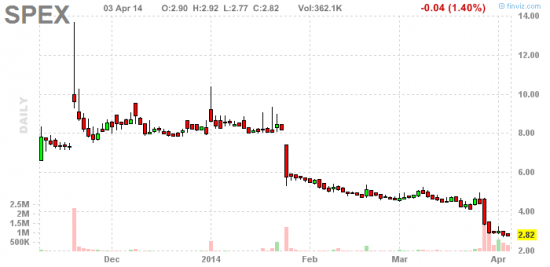 PennyStock News Research на 4.04.14