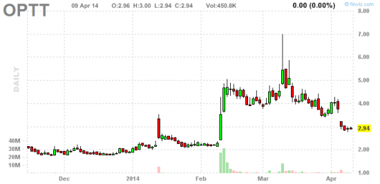 PennyStock News Research на 10.04.14