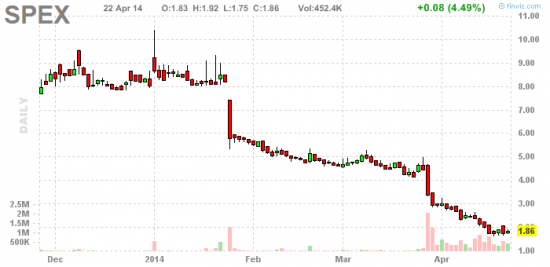 PennyStock News Research на 23.04.14