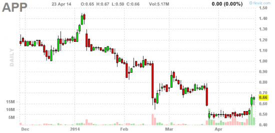 PennyStock News Research на 24.04.14