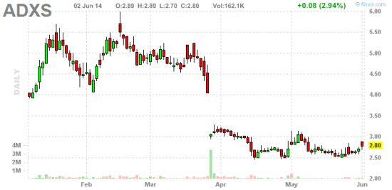 PennyStock News Research на 3.06.14