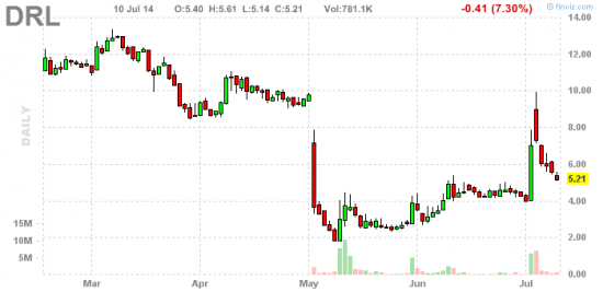PennyStock News Research на 11.07.14