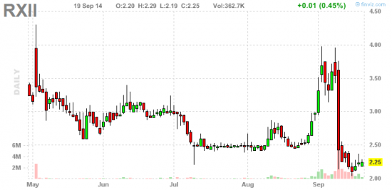 PennyStock News Research на 22.09.14