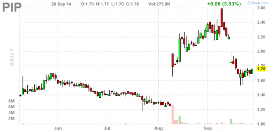 PennyStock News Research на 30.09.14