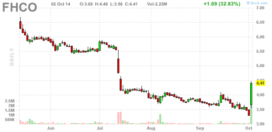 PennyStock News Research на 3.10.14