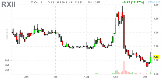 PennyStock News Research на 8.10.14