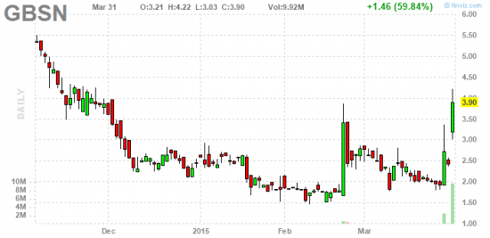 PennyStock News Research на 1.4.15