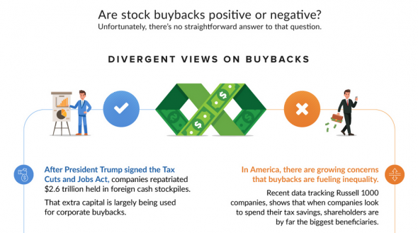 Buyback. Разногласия вокруг выкупа акций.
