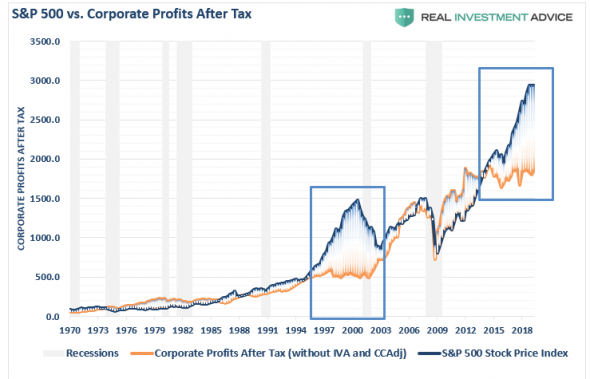 Корпоративная прибыль хуже, чем вы думаете