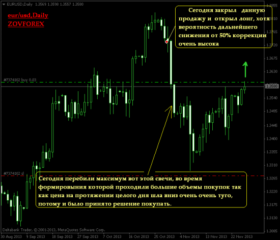 EUR/USD,Daily /ZOVFOREX