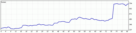 EUR/USD Daily. Не судите строго! Результат за декабрь и закрытие торгов 2013г.