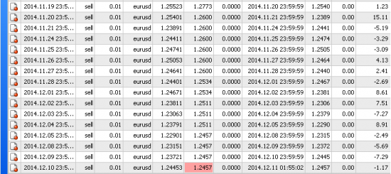 Итоги по EUR/USD. И что делать дальше?