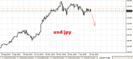 USD/JPY пора рисковать!