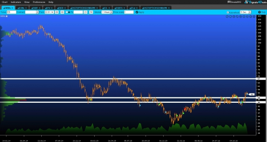 Нефть, ставка евродоллара и S&P индекс