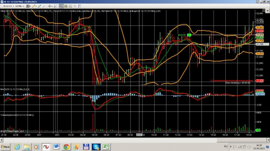 Нефть, золото, серебро