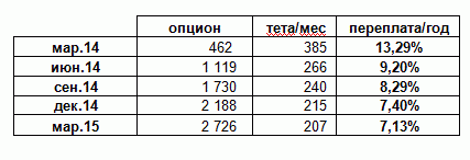 Хеджирование рубля через ФОРТС. Миф или реальность?
